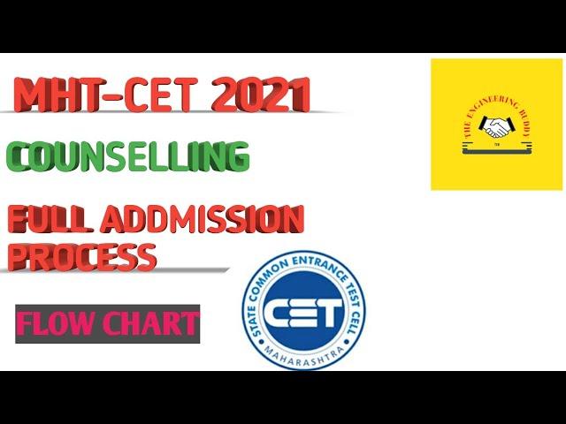 MHT-CET 2023 Full Addmission Process Flow Chart |