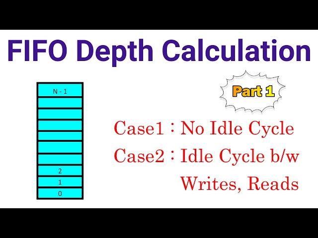 FIFO Depth Calculation | How to Calculate FIFO Depth | Clock Domain crossing | CDC | VLSI Interview