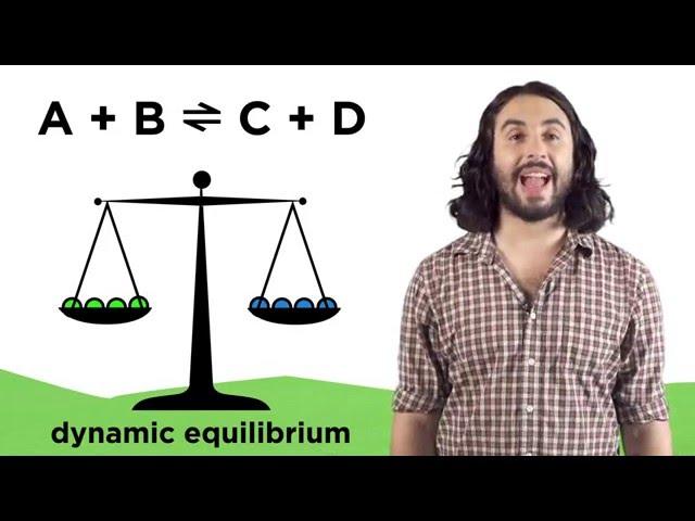 Chemical Equilibria and Reaction Quotients