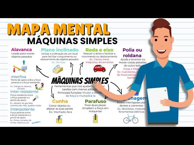 MAPA MENTAL sobre MÁQUINAS SIMPLES