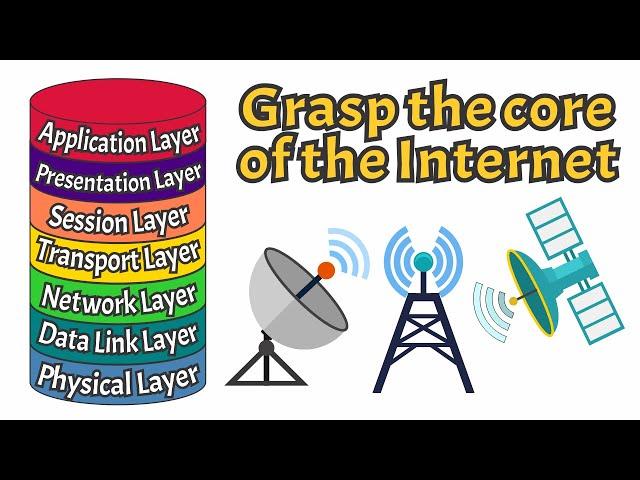 OSI Model Explained: Networking Basics