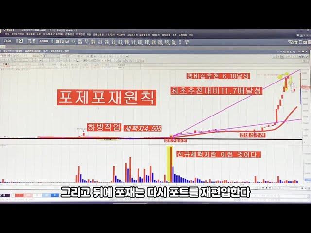 주식투자! 이것만 알면 최고수 된다!