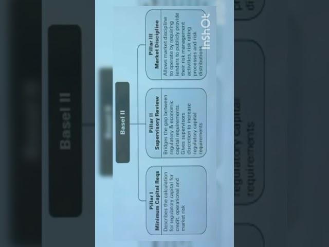 Bank Promotion Basel II