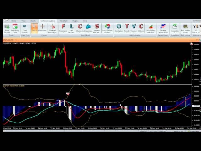 VertexFX Client Side Indicator- BB MACD