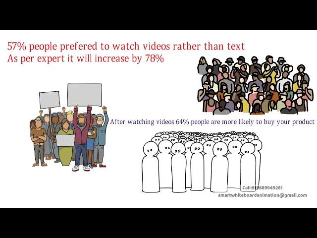 White Board Animations in your Budget
