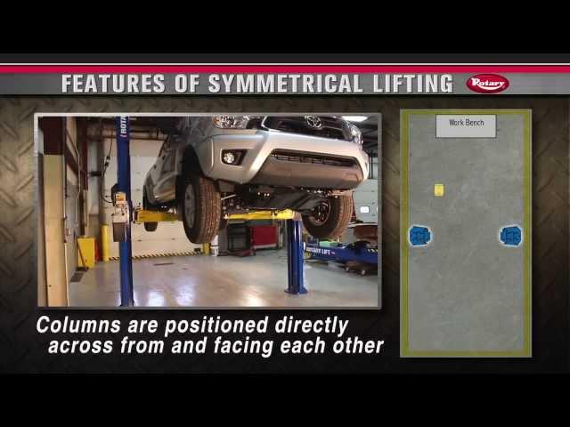 Asymmetric lift vs. Symmetric lift