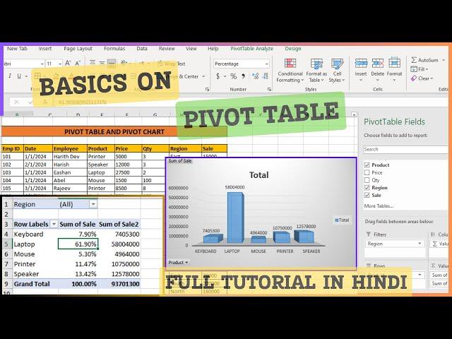 Pivot Table in Excel for Beginners lExplained in detail