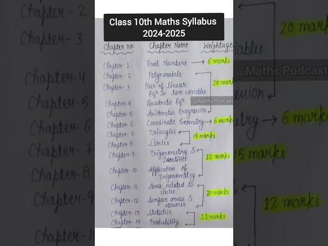 Class 10th Maths Syllabus 2024-2025 | Class10th maths Important chapter 2024-2025 #class10maths