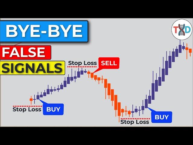  STRENGTH INDEX Trading (Say BYE-BYE to false signals)