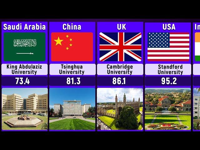 Top 100 Universities in the world 2023 Rankings