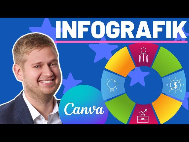 Infografik erstellen mit Canva - Schnell & Einfach erklärt