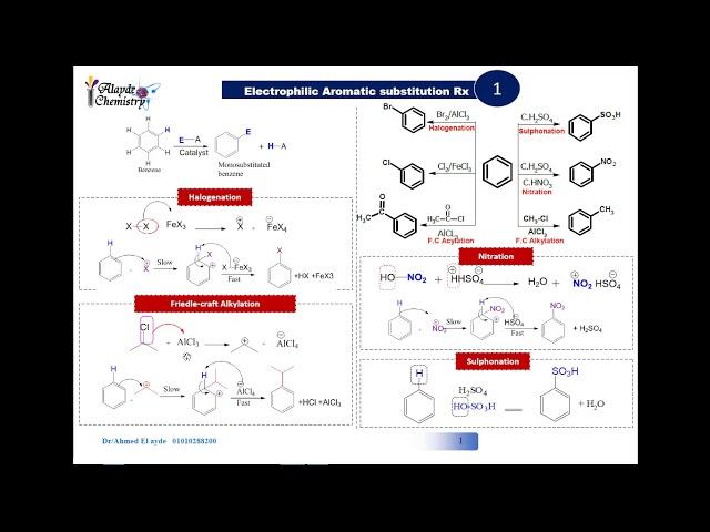 Benzene Reactions "Electrophilic substitution reaction" Organic Chemistry  تفاعلات البنزين