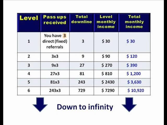 AIOP - All In One Profits  Compensation Plan