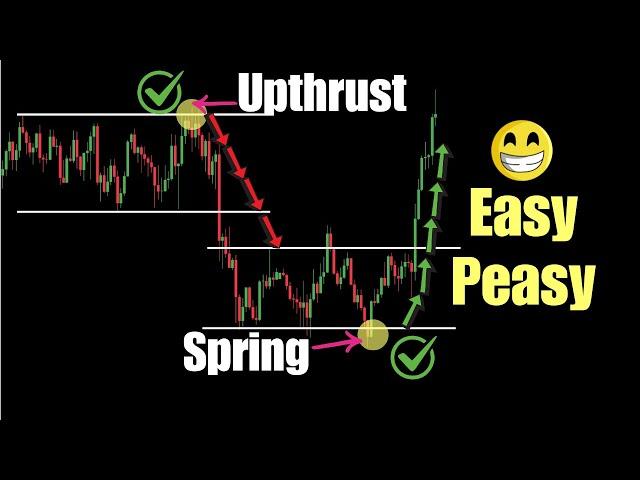 The Ultimate Market Structure Trading Strategy | SMC (FULL COURSE)