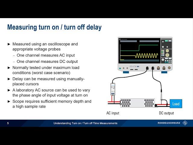 Understanding Turn On Turn Off Time Measurements