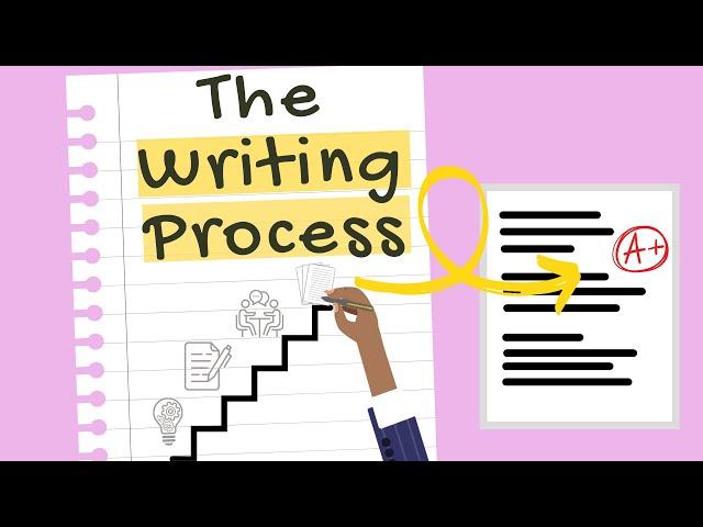 The Writing Process: A Step by Step Guide to Academic Writing