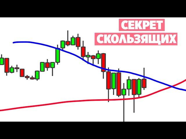 Скользящие средние могут принести деньги, если знать эти хитрости.