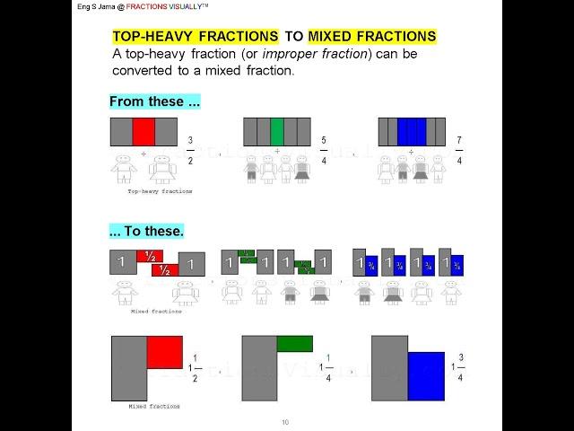 010 VISUAL MATHS FRACTIONS For Children Who Find Text-based Fractions No Fun #visual_maths_fractions