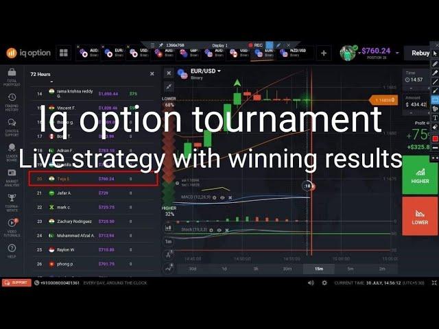 Iq Option Tournament Strategy Success Winning live results