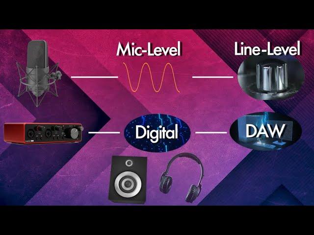 The Basics of Sound Capture - Audio Recording Timeline