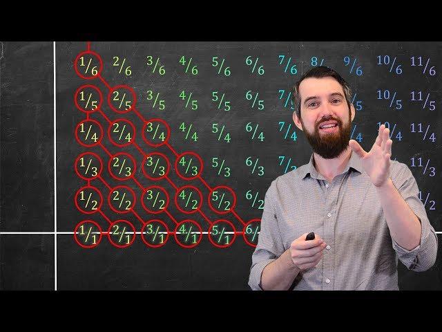 Integers & Rationals are both infinite but is it the SAME infinity?