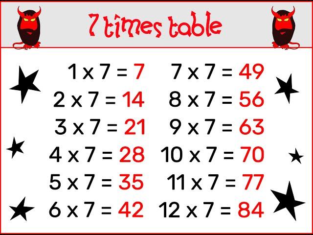 7 Times Table Chant (2022) - Adam Up Maths