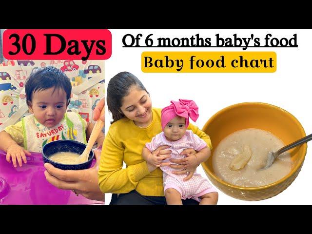 6 months Baby Foods | Baby Food Chart | Stage 1 Homemade Baby Food Recipes | @RoshanAnkita