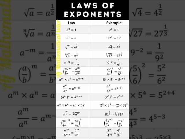 Laws of exponents  #ajmathematicaltutor