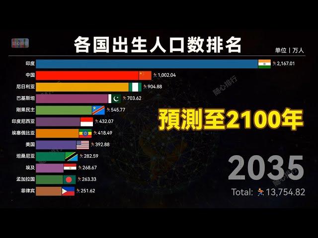 Birth population by countries of the world