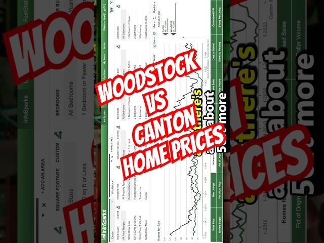 THIS Atlanta Housing Market BREAKS All The Rules!