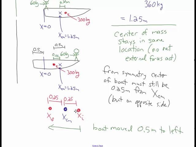 Motion of Center of Mass of System