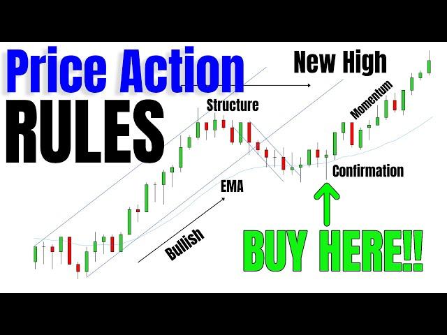 Price Action Rules For Intraday Scalping
