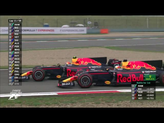 Look back at the 2017 Chinese Grand Prix