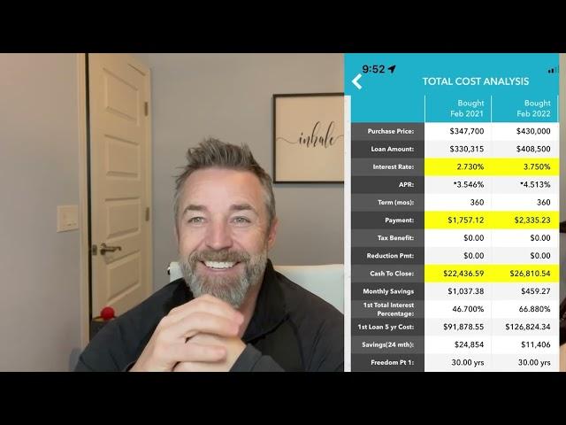 True cost of waiting to buy a home in Maricopa County from 2/21 to 2/22