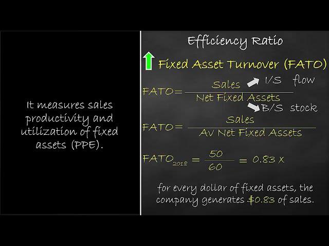 Efficiency Ratio - Fixed Asset Turnover