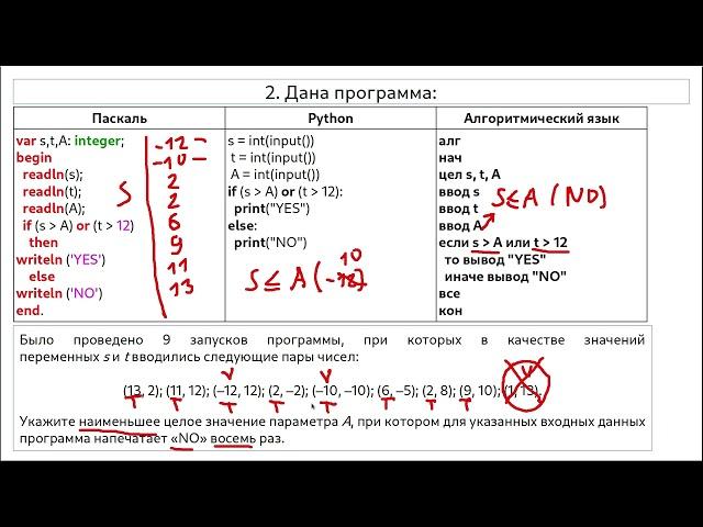 Решение задания 6 ОГЭ по информатике (задание с параметром А) (2)