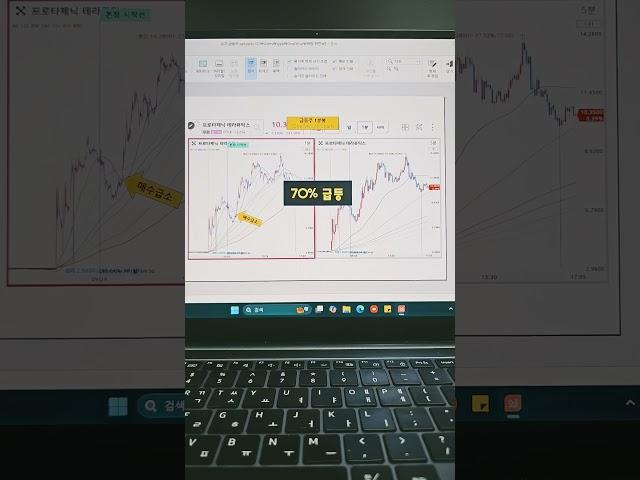 미국주식 급등주 1분봉 단타(5월 20일)