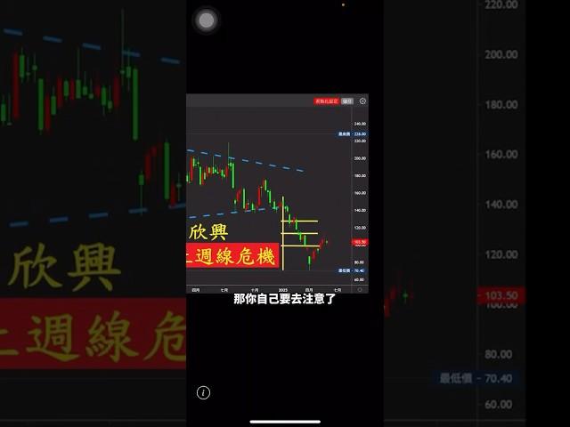 2025.06.13 交易特訓班 #台股 #美股 #期貨 #緯創 #欣興 #台光電 #微型小道瓊 #黃金 #瑞郎