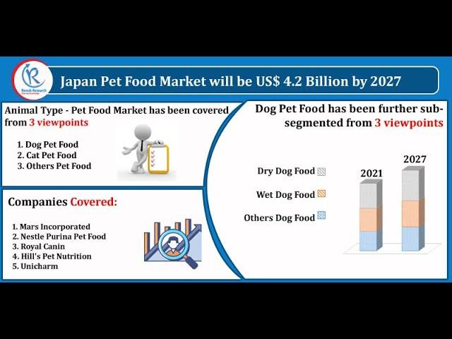 Japan Pet Food Market, By Animal Type, Companies, Forecast by 2027