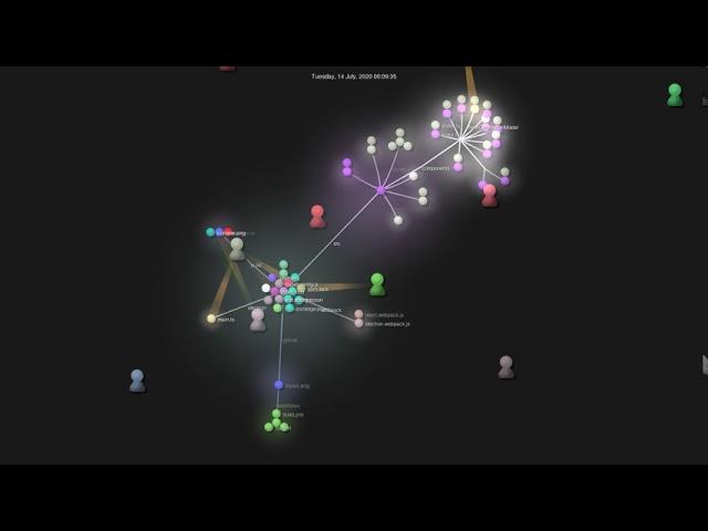 Gource visualisation: diego3g/rocketredis on 2020-07-14