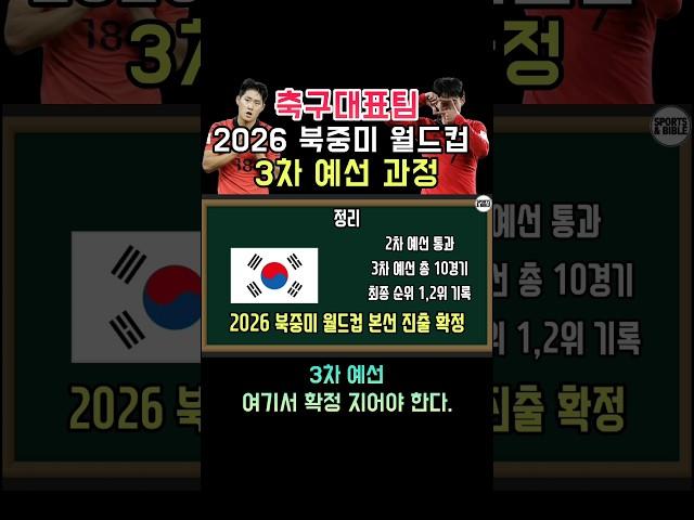 축구대표팀 2026 북중미 월드컵 3차 예선 과정 정리