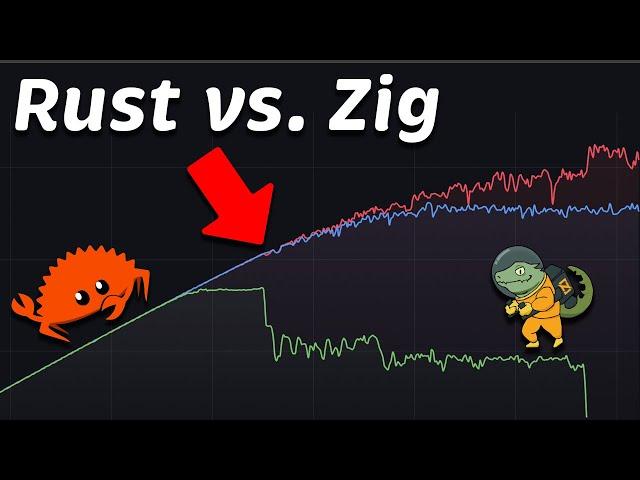 Actix (Rust) vs Zap (Zig) vs Stdlib (Zig): Performance Benchmark in Kubernetes #208