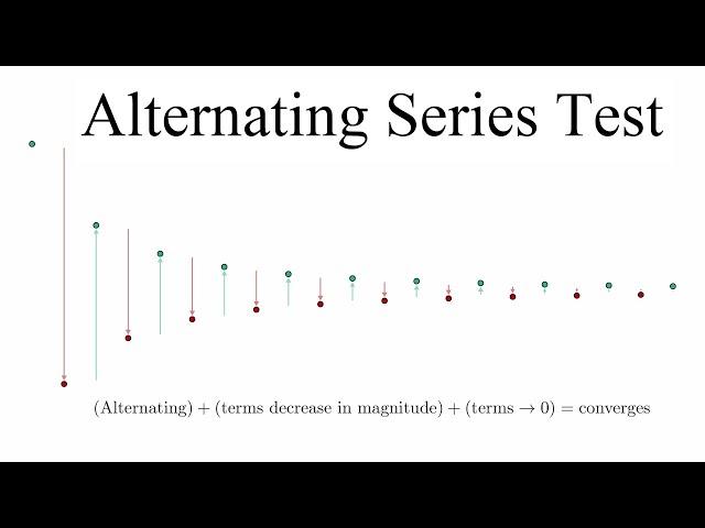 The Alternating Series Test