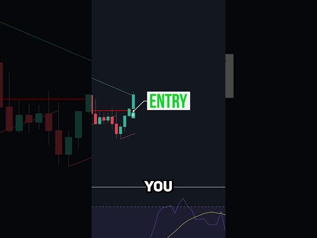 BEST Trend Line Breakout Strategy on TradingView 