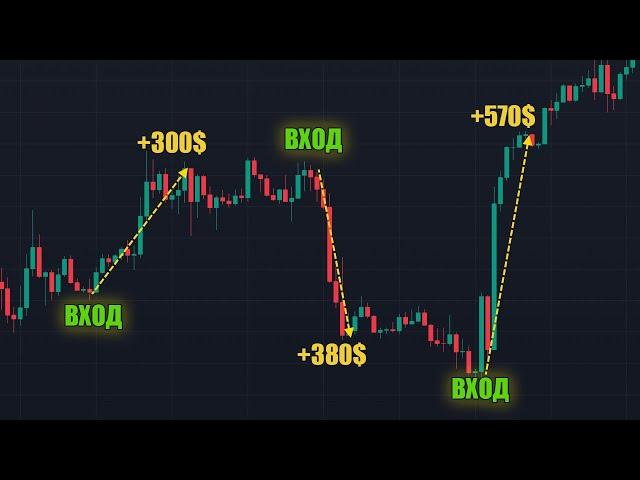 ПРОСТАЯ и ПРИБЫЛЬНАЯ Стратегия С Высоким Вин-Рейт | Без Индикаторов