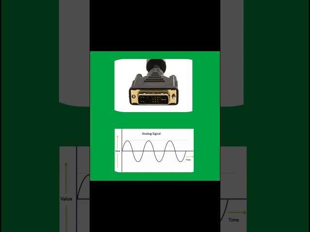 DVI -A (Digital Visual Interface - Analog)