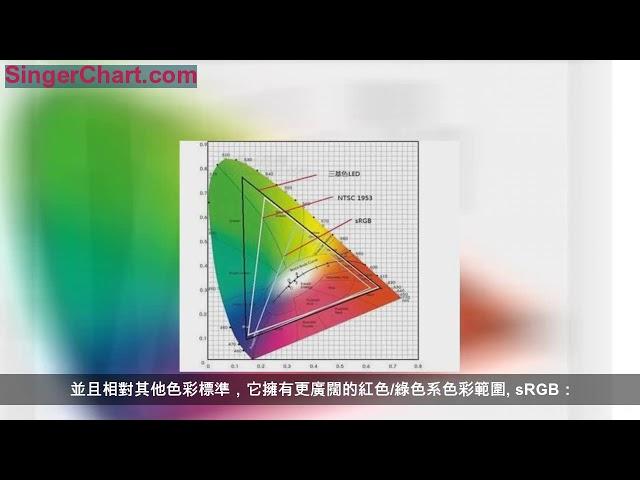 為什麼你的螢幕暗淡無光？DCI-P3/sRGB/NTSC/AdobeRGB色域的區別