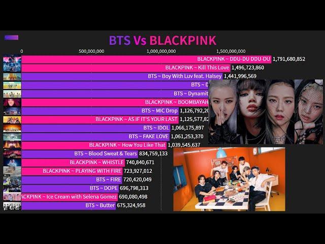 BTS Vs BlackPink YouTube History (Most Viewed MV 2013-2022)