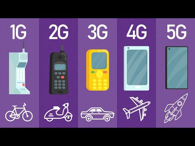 Evolution of Mobile Standards [1G, 2G, 3G, 4G, 5G]