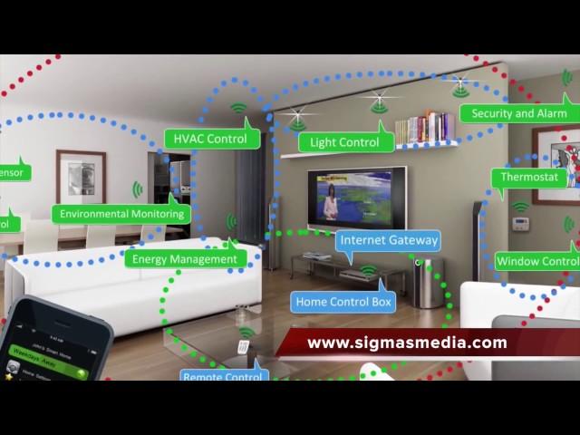 domotique maroc - maison smart - smart home - maison intelligente - maison connectée - Maroc